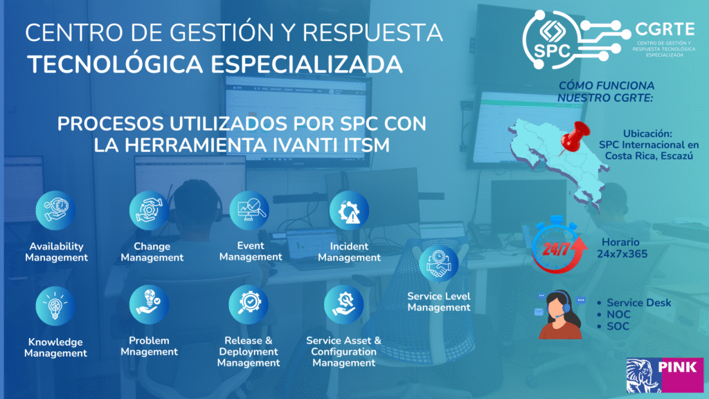 Ubicación SPC Internacional en Costa Rica Escazú (1)