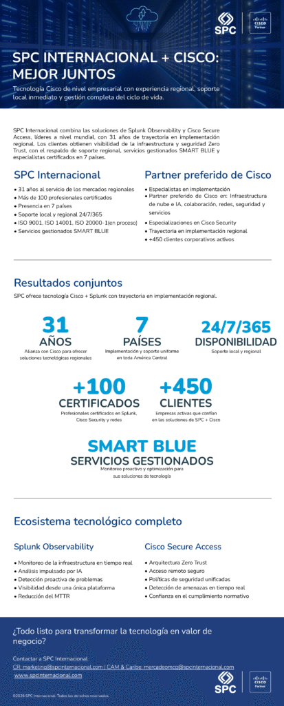 SPC Infographic en imagen